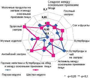 силовые упражнения для похудения